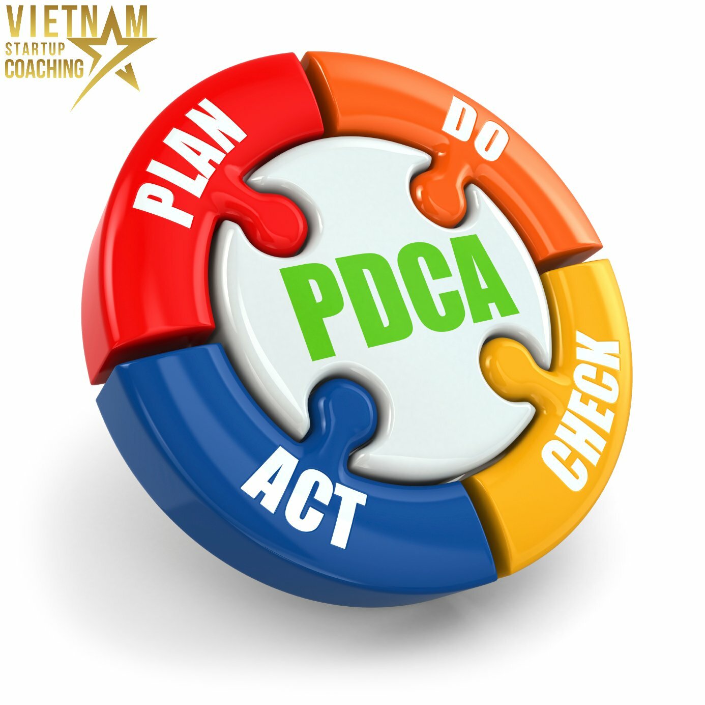 PDCA là cụm từ viết tắt của 4 chữ cái đầu trong tiếng anh lần lượt là Plan – Do – Check – Act.
